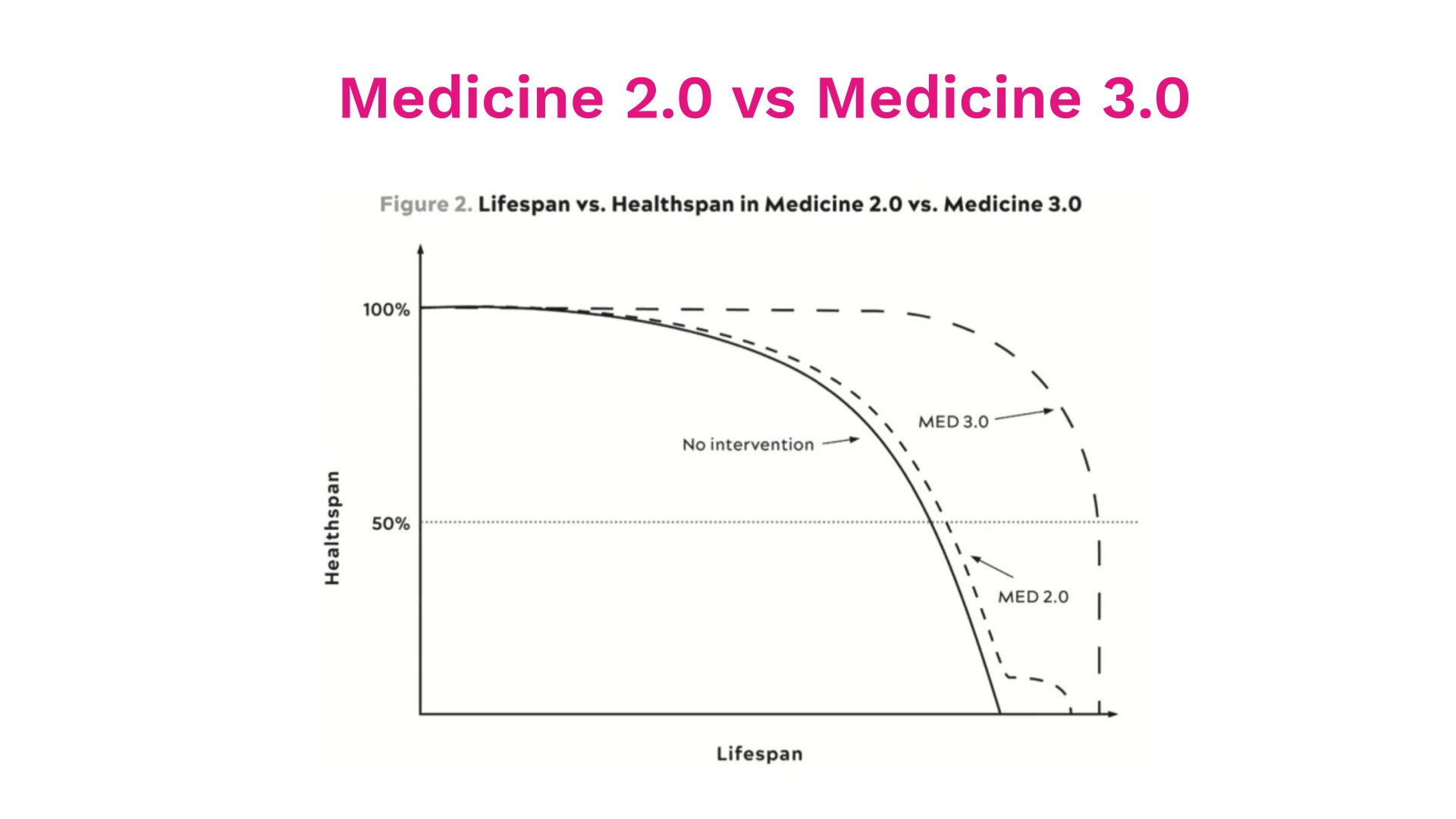 IDC Summit – Digitalization of Pharmacy